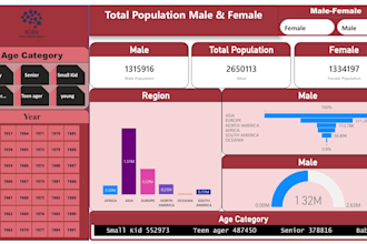 do data analyst, excel, python power bi tableau dashboard