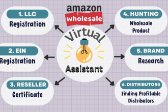 provide everything related to amazon fba wholesale