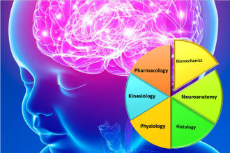 assist you in biochemistry, biomechanics, neuroanatomy,