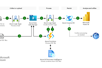 automate PDF, ocr, and table extraction using python scripts