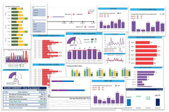 do professional data visualization , KPI dashboard design in excel