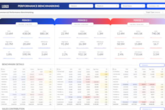 bring you insights from looker studio dashboards