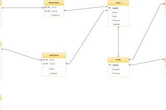 write sql database and query optimization