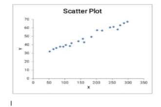 do regression and correlation analysis for you