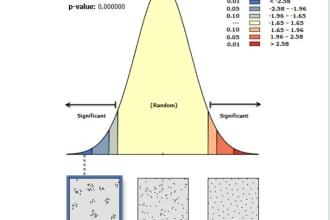 do spatial analysis and gis mapping in arcmap, arcgispro qgis envi