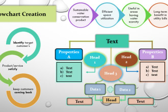 create flowchart, posters and graphical abstract