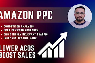 supercharge your amazon PPC, amazon ads