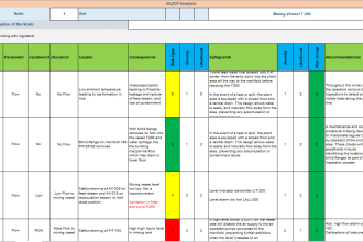 do hazop, hazid, risk assessment and hse related studies