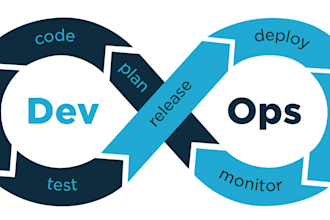 be your devops instructor