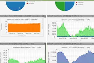 install and configure deploy cacti network monitoring server