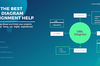 do uml diagram, class, use case, activity, sequence, flowchart, dfd