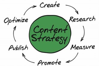 create a content strategy for your brand,content and website