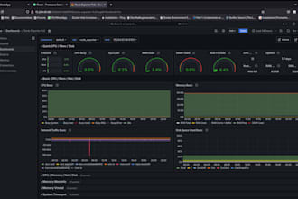set up prometheus and grafana with alerts