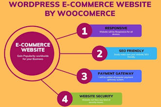 create responsive ecommerce website using woo commerce