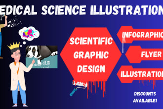 design a custom medical science infographic or illustration