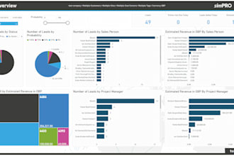 be your financial analyst for the entire month