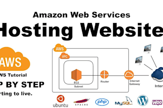 provide aws hosting migration