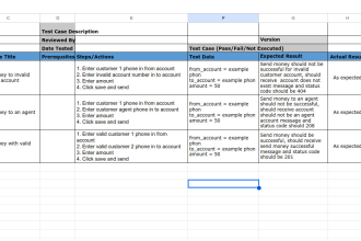write functional test cases