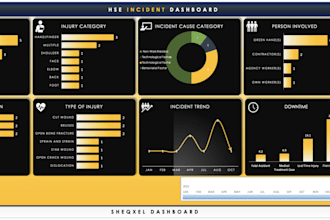send you an incident trend analysis tool