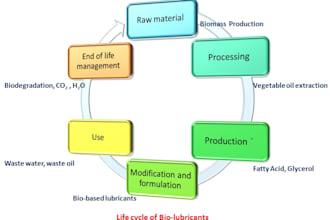 guide for and do sustainability analysis using lca tools