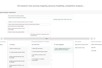 do user persona modelling, journey mapping, service design