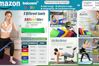 design product listing images for amazon bol ebay infographic lifestyle