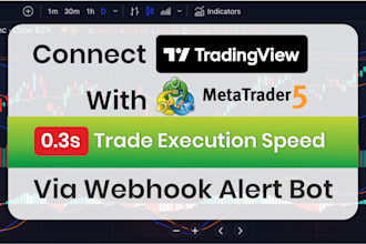 automate alerts from tradingview pine script to metatrader mt5 webhook bot