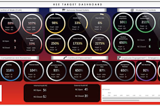 send you an hse performance monitoring tool