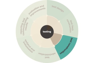 create psychometric assessments scale and questionnaire