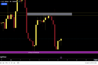 teach how to trade forex, crypto, stocks and options using price action and smc