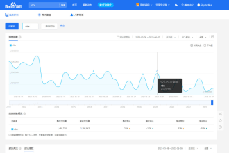 fetch you baidu or wechat search index values