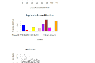 do econometric analysis for you using r studio
