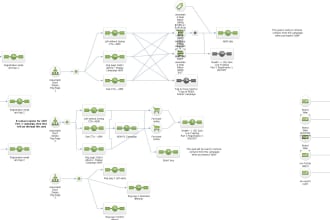 create infusionsoft logical and complex  campaign