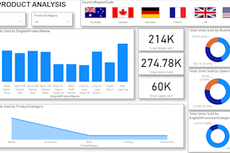 be your power bi expert