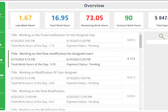 do powerapps and power automate customization in office365