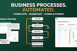 do powerapps and power automate customization