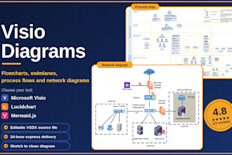 design professional visio diagrams, network diagrams, and flowcharts