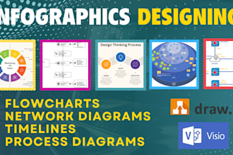 design microsoft visio diagrams, networking diagrams, infographic and flowcharts