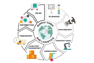 provide assistance in supply chain, purchasing, inventory, and logistics