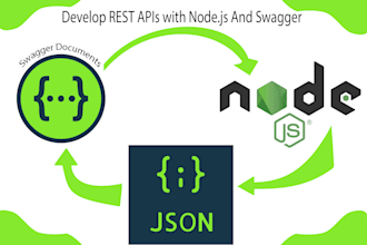 develop rest API using nodejs with swagger documentation