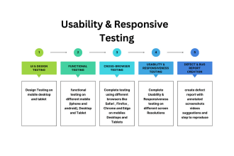 do QA usability and end user testing