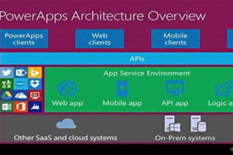 do powerapps and power automates