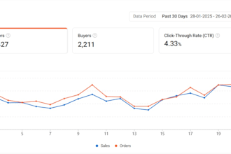 optimize your shopee and lazada ads