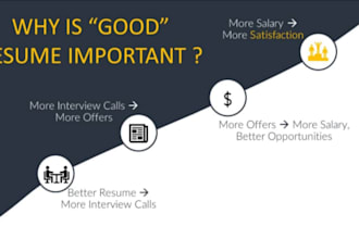 create a professional CV or resume for your career success