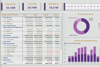 do accounting and finance assignments and financial analysis