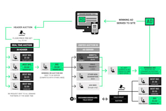 teach you programmatic advertising
