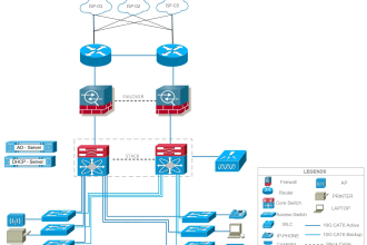 do cisco packet tracer labs and gns3 complex networking task and troubleshooting