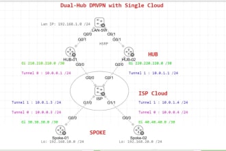design and configure network projects in clm,gns3,cisco packet tracer, ms visio