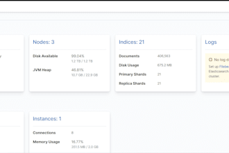 do elasticsearch deployment, configuration, and cluster management