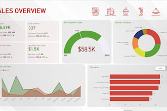 create interactive power bi dashboards and visualizations
